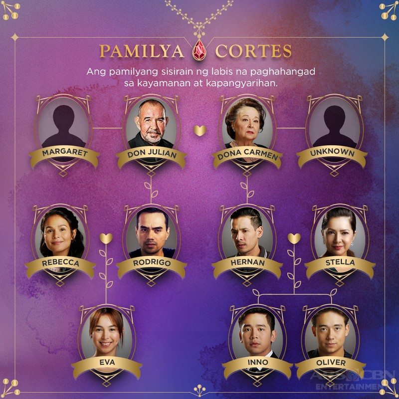 Ang Family Tree